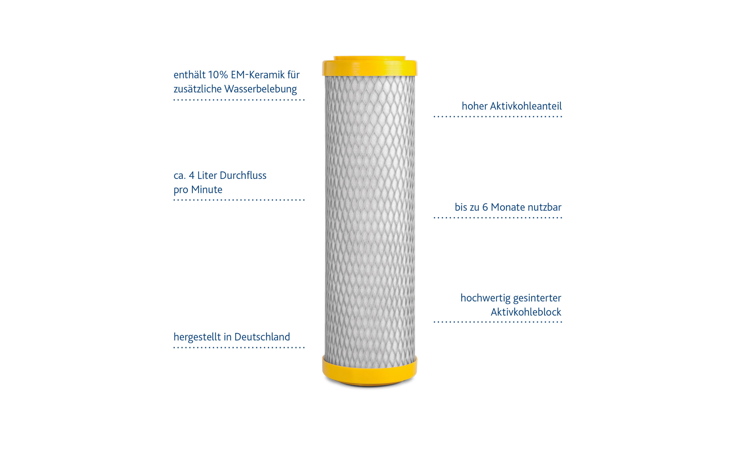Alvito Filtereinsatz ABF Primus® EM