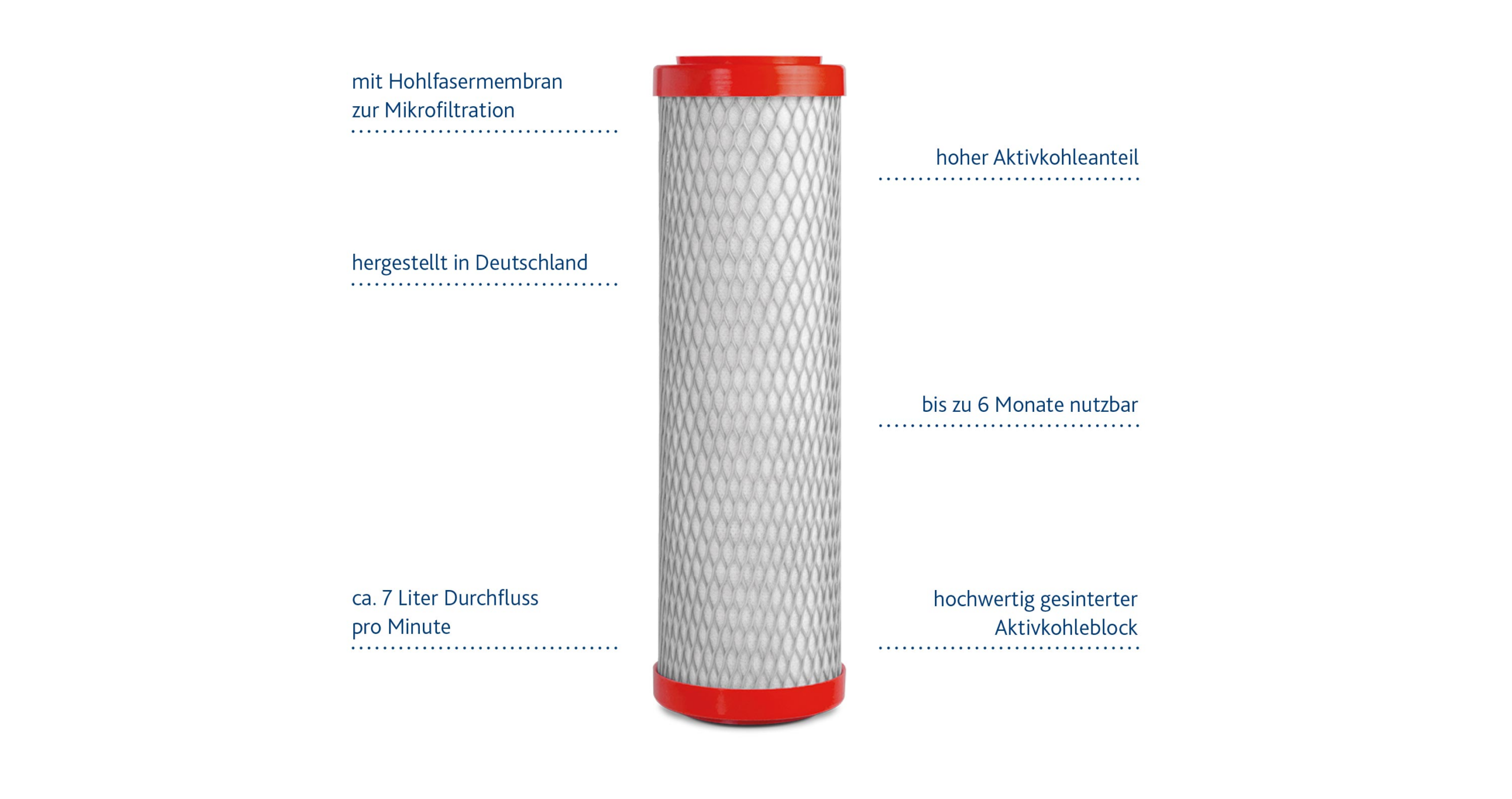 Alvito Filtereinsatz ABF Duplex® SD