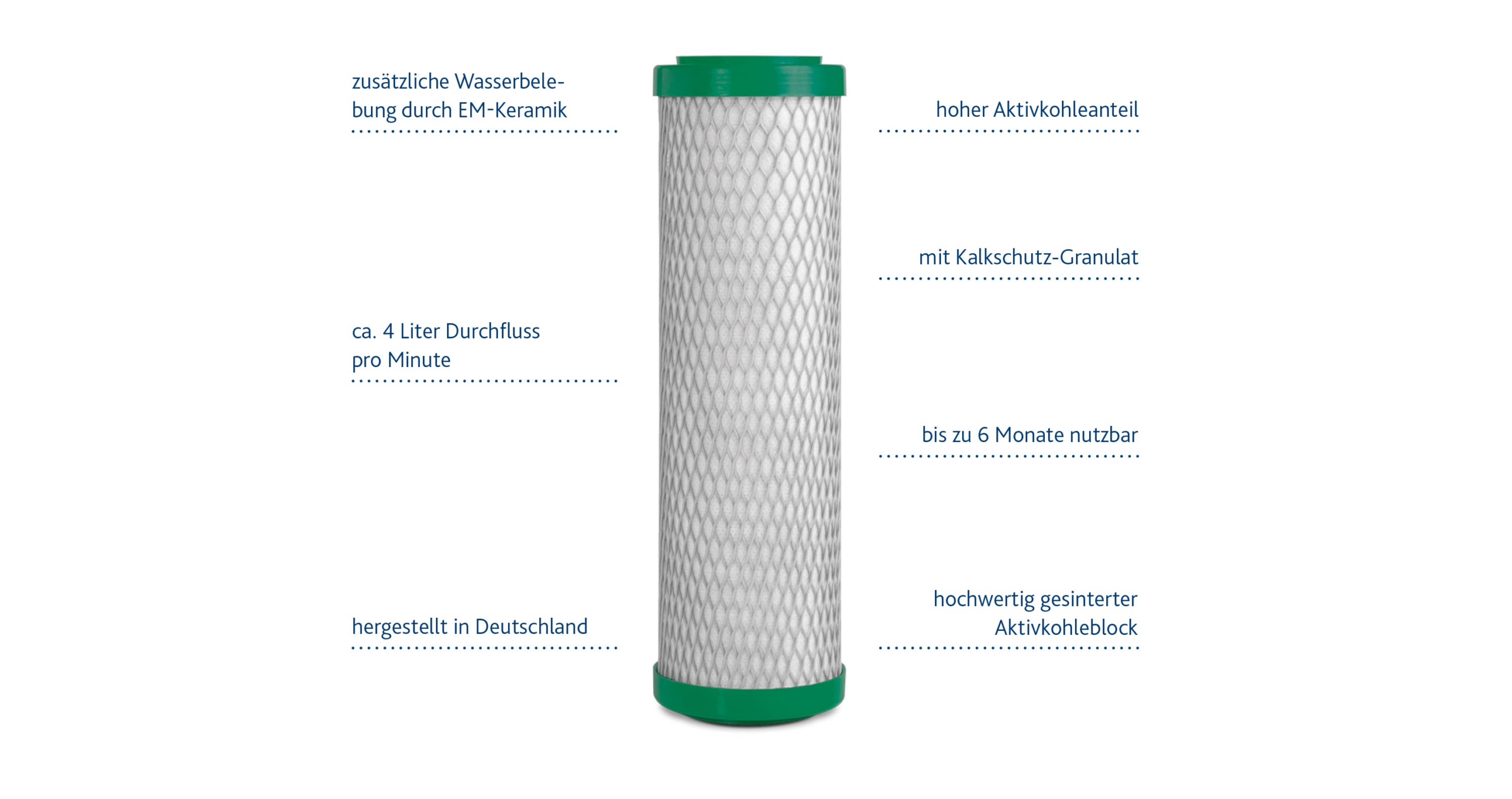 Alvito Filtereinsatz ABF Primus® CLC